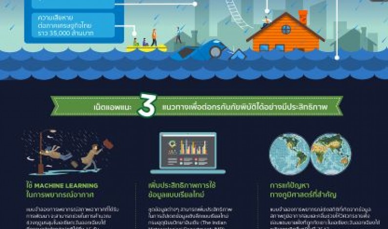 ขับเคลื่อนฝ่าพายุมรสุมด้วยดาต้า: เน็ตแอพแนะ 3 แนวทางด้านการวิเคราะห์และ Machine Learning  เพื่อเตรียมพร้อม ประเทศไทย ต่อการรับมือช่วงฤดูมรสุม