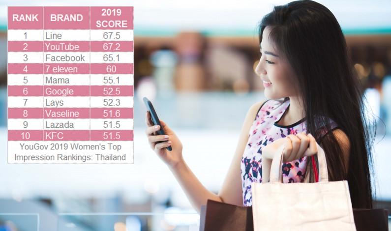 10 แบรนด์ดังสำหรับผู้หญิงไทยในปี 2019