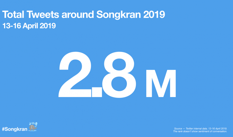 2.8 Million Tweets of Songkran’s Celebration