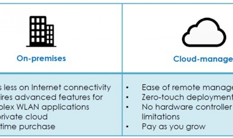 On-premises vs. Cloud-managed WLAN: Which one to go for?
