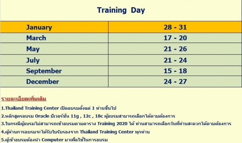 Thailand Training Center  เปิดอบรมหลักสูตร Oracle Database : Master Backup & Recovery with RMAN ประจำปี 2563