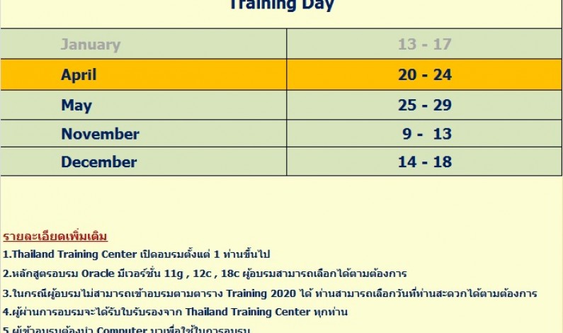 Thailand Training Center  เปิดอบรมหลักสูตร Performance Tuning ประจำปี 2563