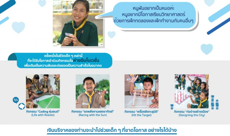 ร่วมบริจาคเพื่ออนาคตการศึกษาของเด็กไทยกับมูลนิธิคีนันแห่งเอเชีย