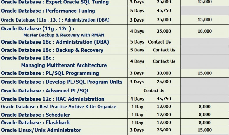 Thailand Training Center  ( T.T.C.)  เปิดอบรมหลักสูตร Oracle Database